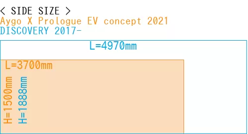 #Aygo X Prologue EV concept 2021 + DISCOVERY 2017-